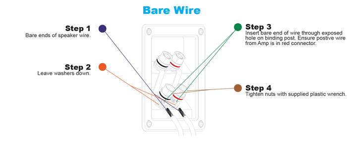 Wiring dual input with bare wire termination