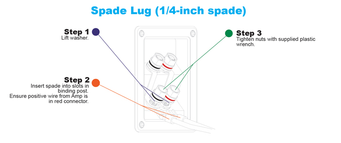 Wiring dual input with spade lug termination
