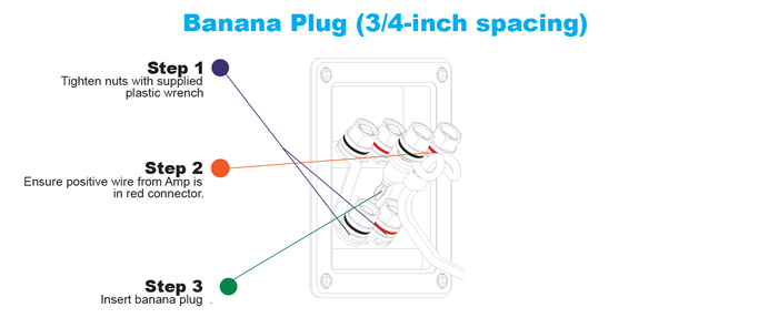 Wiring dual input with banana plug termination
