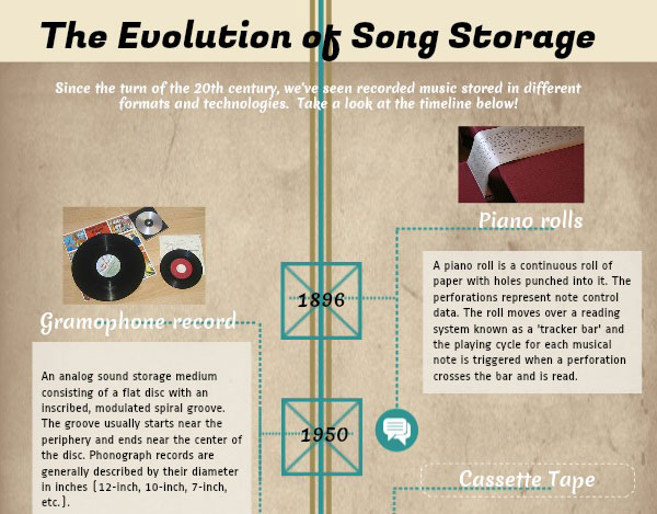 The Evolution of Song Storage