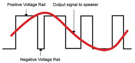 Voltage Rail Graph